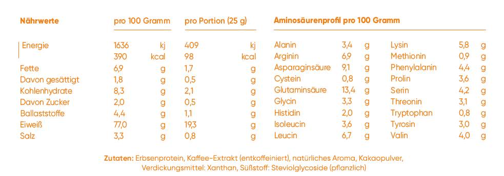 Protein-Shake, vegan, Kaffee